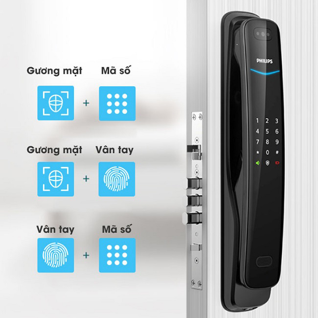 Các chức năng có thể có của một bộ khóa điện tử