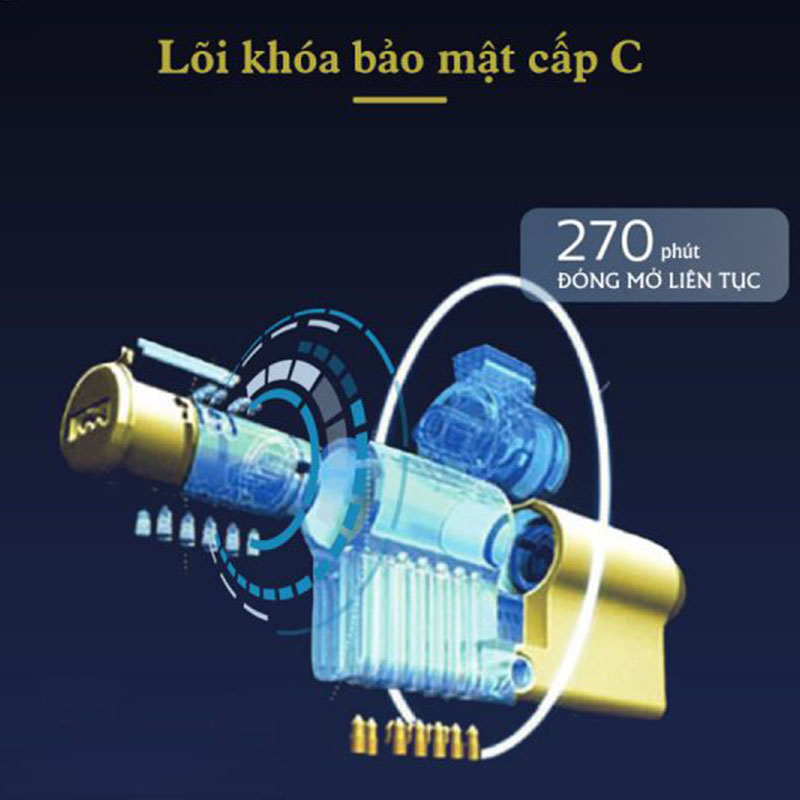 Khóa cửa thông minh Philips ddl603e - ảnh 3