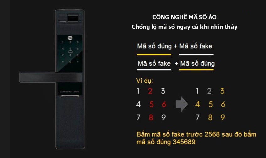 Khóa cửa vân tay Yale YDM-7116A