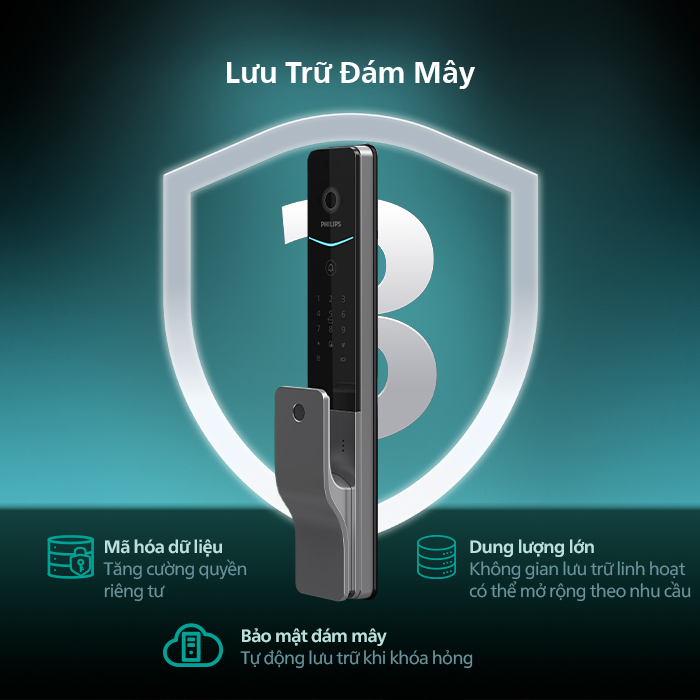 Khóa điện tử nhận diện khuôn mặt Philips DDL720-FVP - ảnh 8